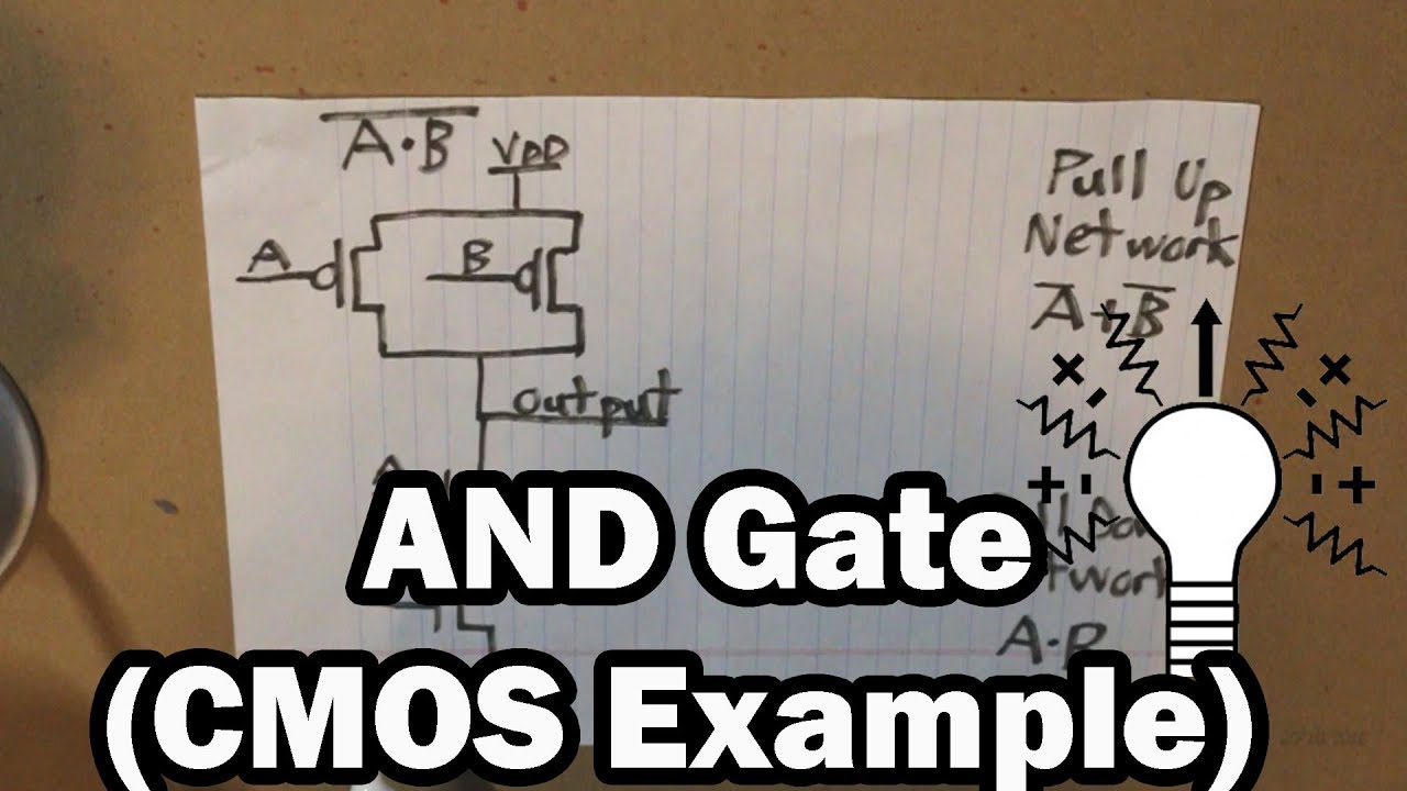AND Gate (CMOS Example)