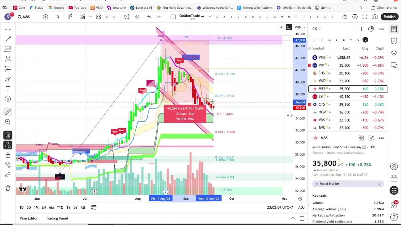 210925 Review VNIndex & Cp Uptrend.