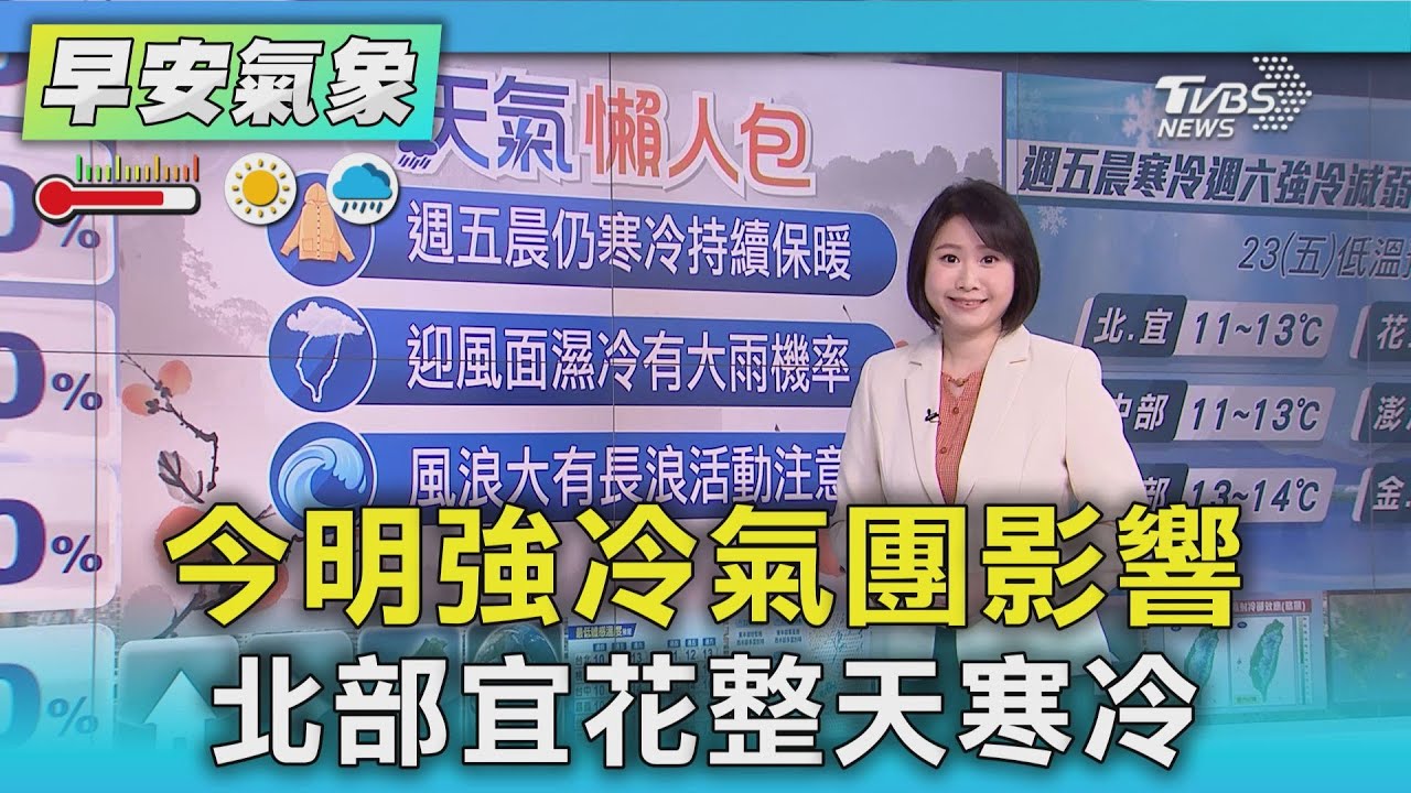 天氣/ 今明強冷氣團影響 北部宜花整天寒冷｜氣象主播 劉育瑄｜早安氣象｜TVBS新聞 20260122 @TVBSNEWS01