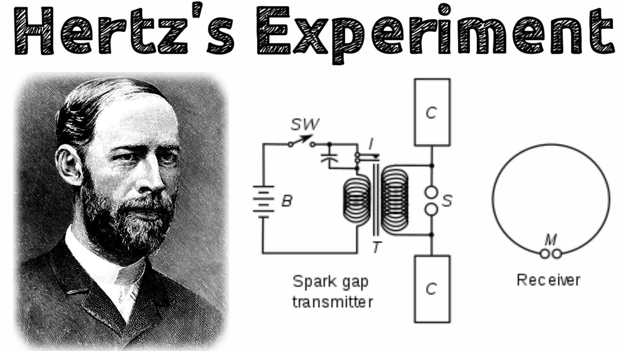 Hertz's Experiment| CONCEPTUAL PHYSICS