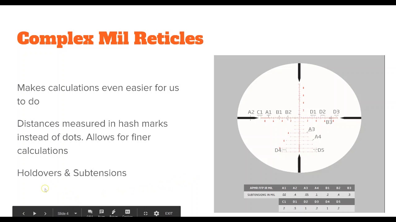 Mil Dot Reticle