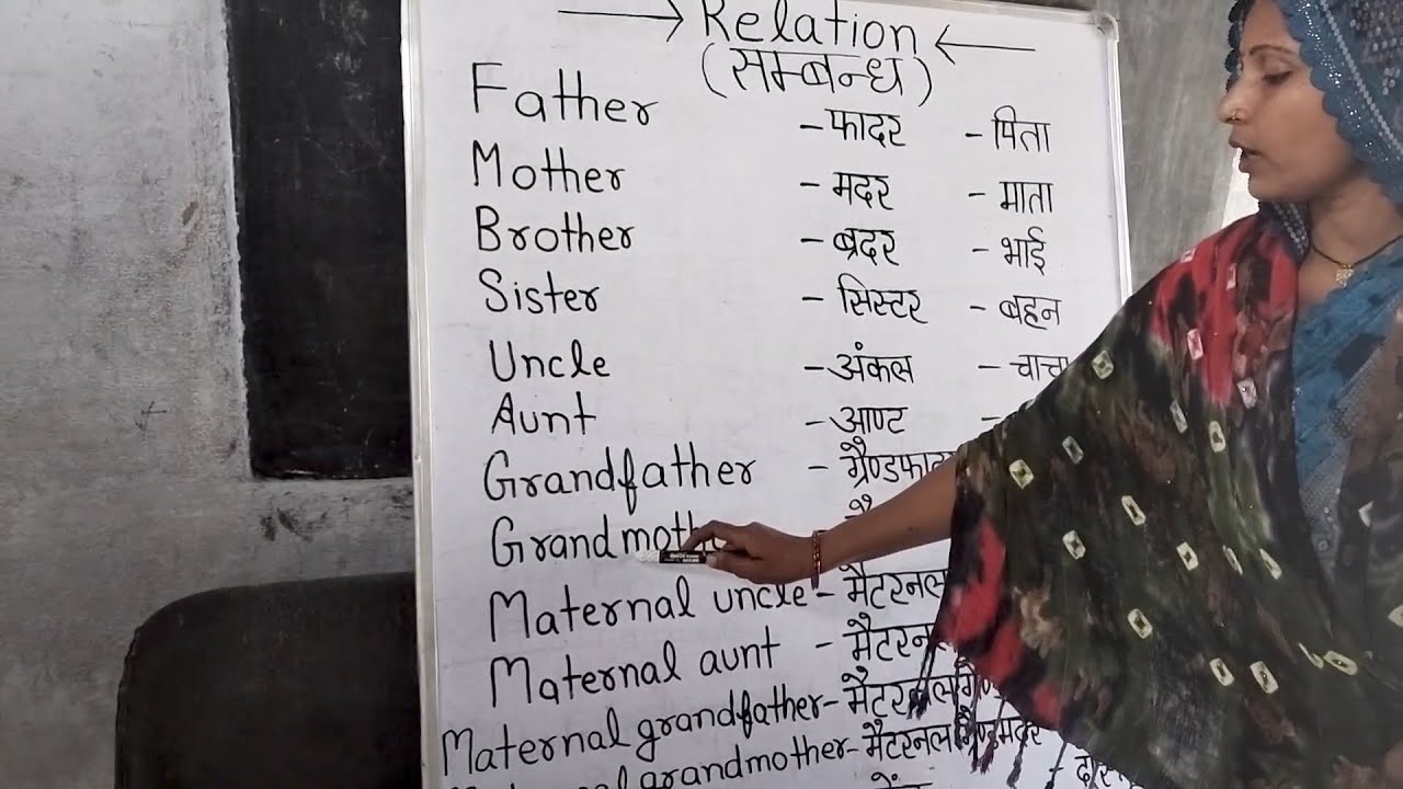 Understanding Relations: Types, Examples, and Importance | संबंधों को समझें #gk 