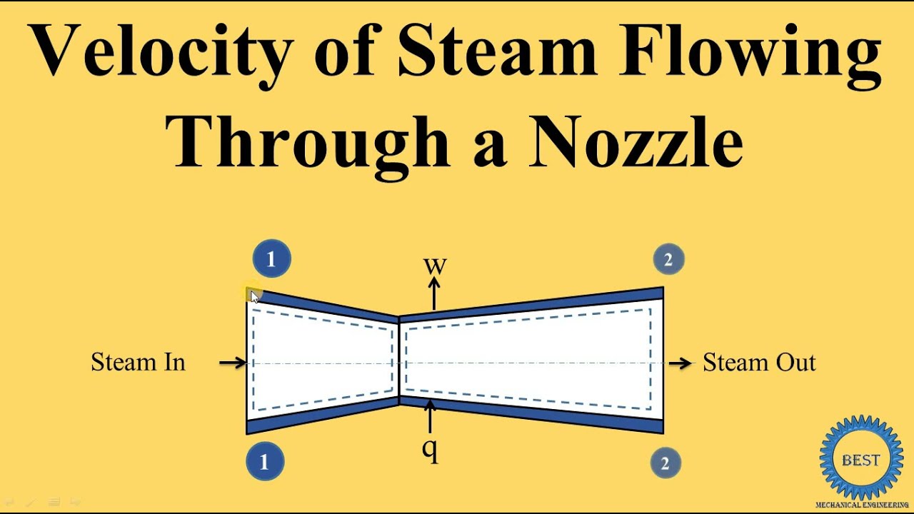 Velocity of Steam Flowing Through a Nozzle