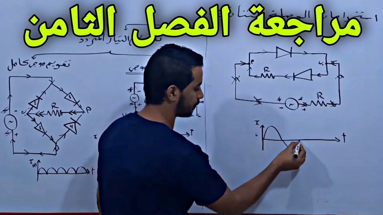 مراجعة الفصل الثامن فيزياء حديثة م.محمود صلاح
