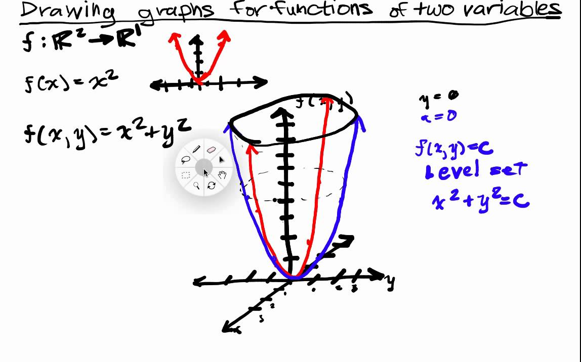 Multivariable Functions Lecture 1 Part 3: Drawing Graphs of Functions from R2 to R