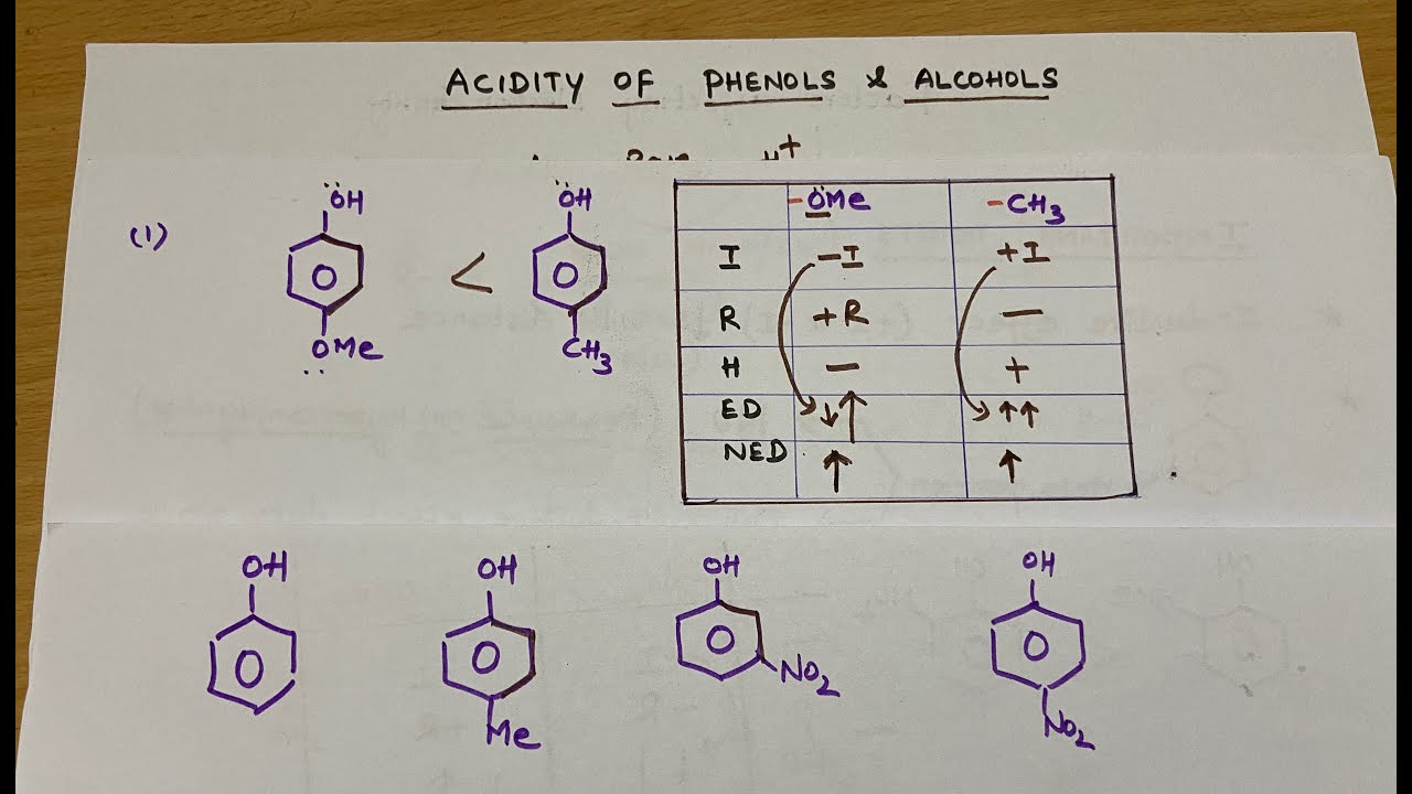 Why Phenols are more acidic than Aliphatic alcohols ?- NEET/JEE/ Class 12 NCERT Organic Chemistry