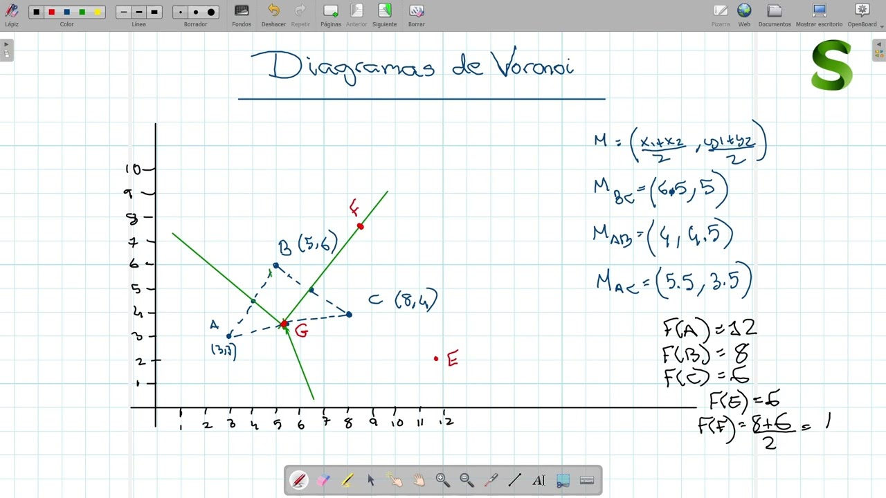 MATEMÁTICAS: Diagramas de Voronoi. Resumen pensado para el programa de Bachillerato Internacional IB