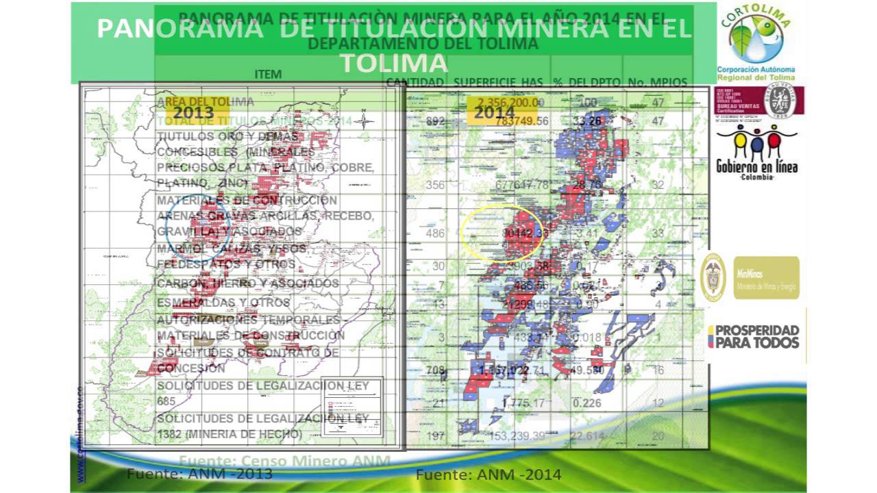 Jorge E. Cardoso - Visión Tolima 2025 - Minería