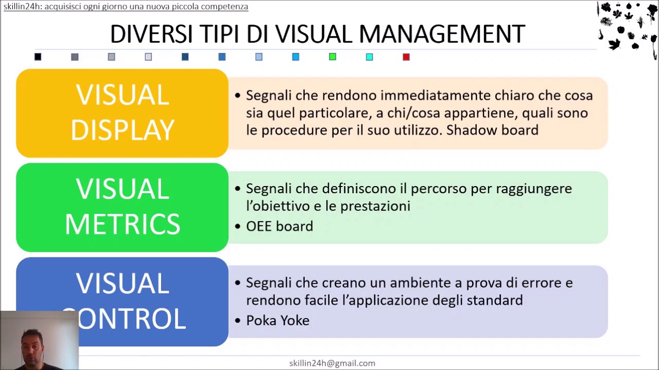 Lezione 9 - VISUAL MANAGEMENT - LEAN - 5S - TPS - STANDARD
