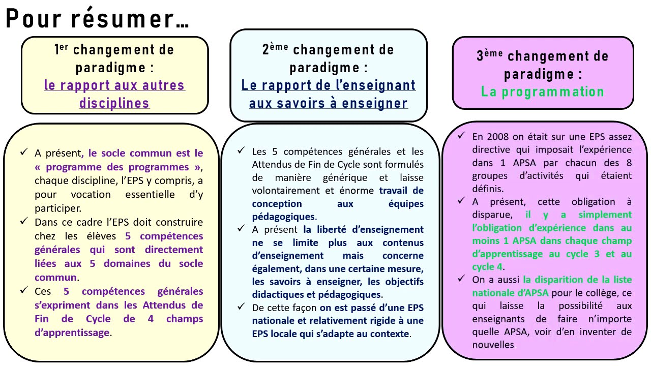 Programmes collèges de 2015