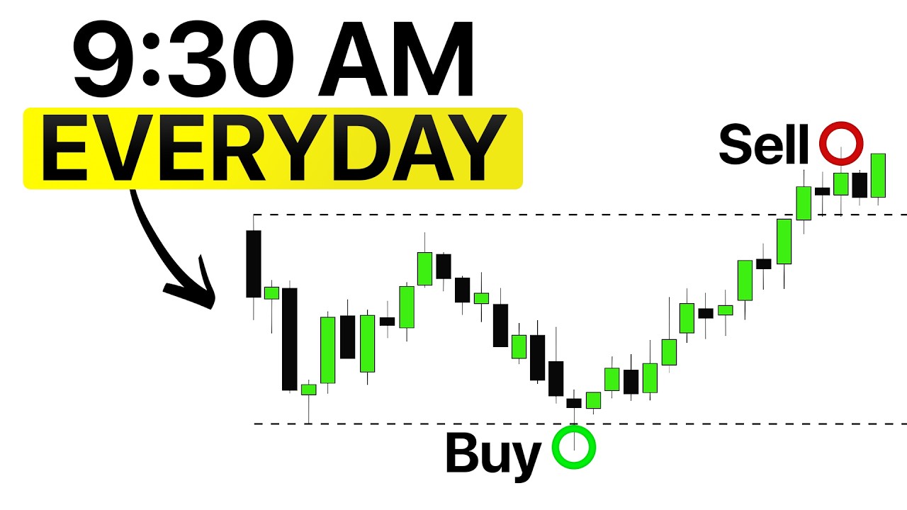The 5 Minute Scalping Strategy (That Actually Works)!