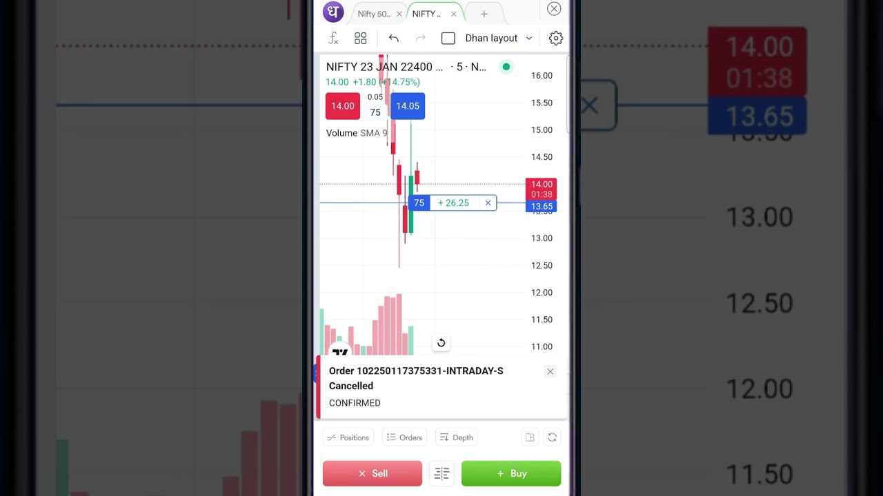 Option Trader by Dhan Chart: Stop Loss Trailing Live Demo  #stockmarket #rkonlinecenter #trading