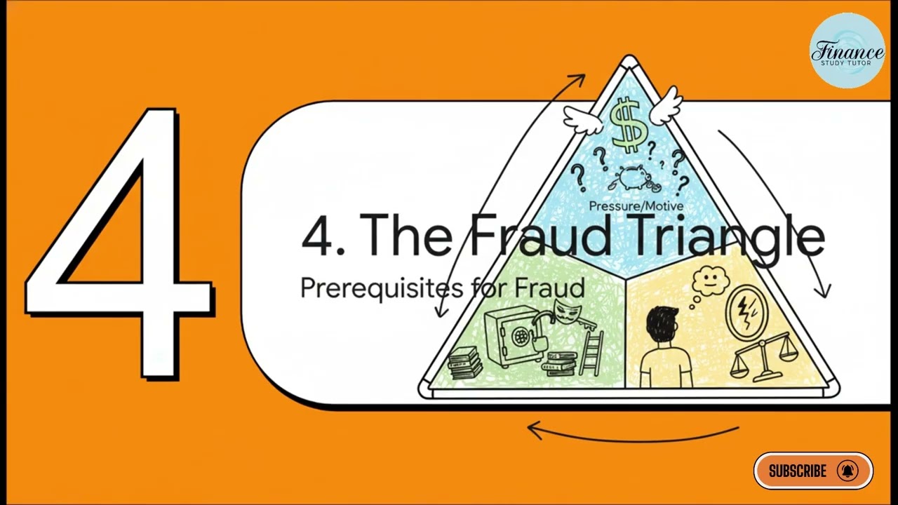 🚀 CIMA BA4 | Chapter 6: Errors & Fraud