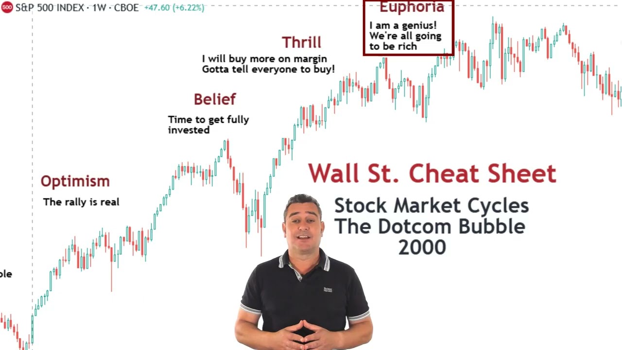 Wall Street Cheat Sheet - Key to Master Stock Market Sentiment