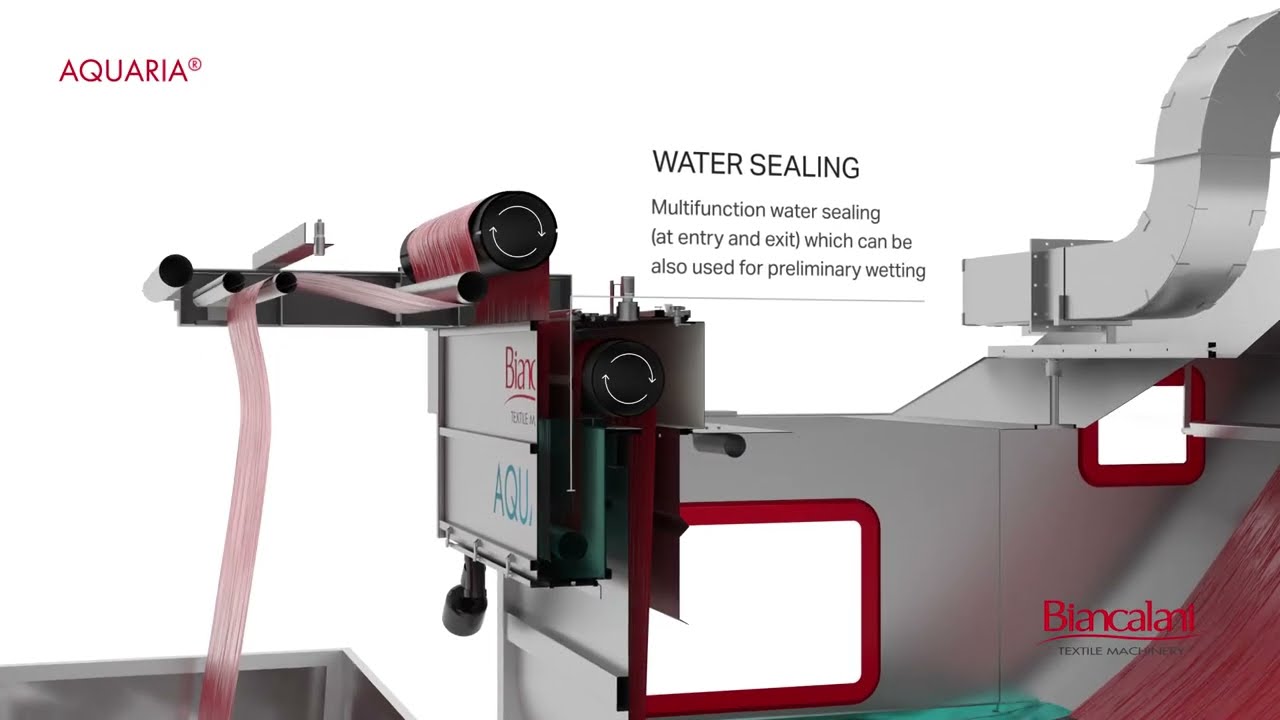 AQUARIA® for open-width tumble washing and wet treatments, patented by Biancalani