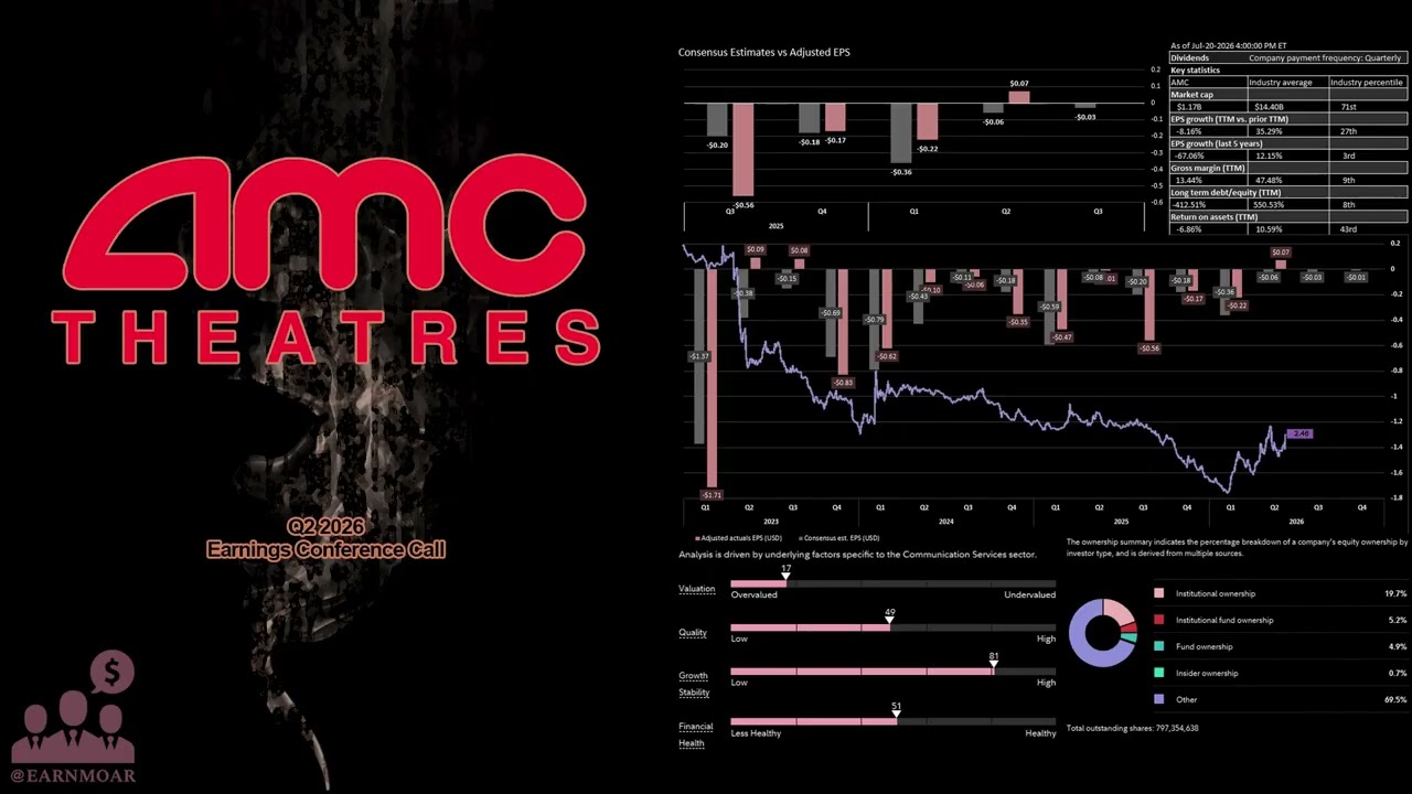 $AMC Конференц-звонок по финансовым результатам AMC Theatres за II квартал 2026 года