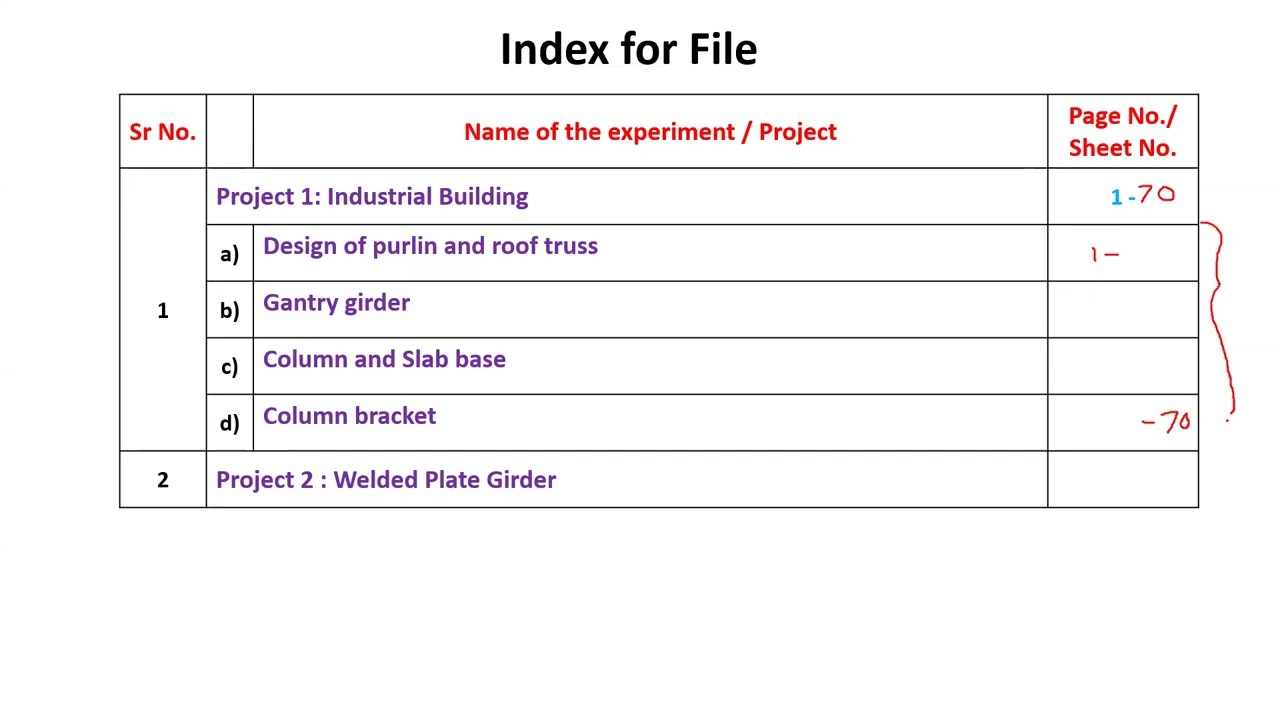 Term work Index