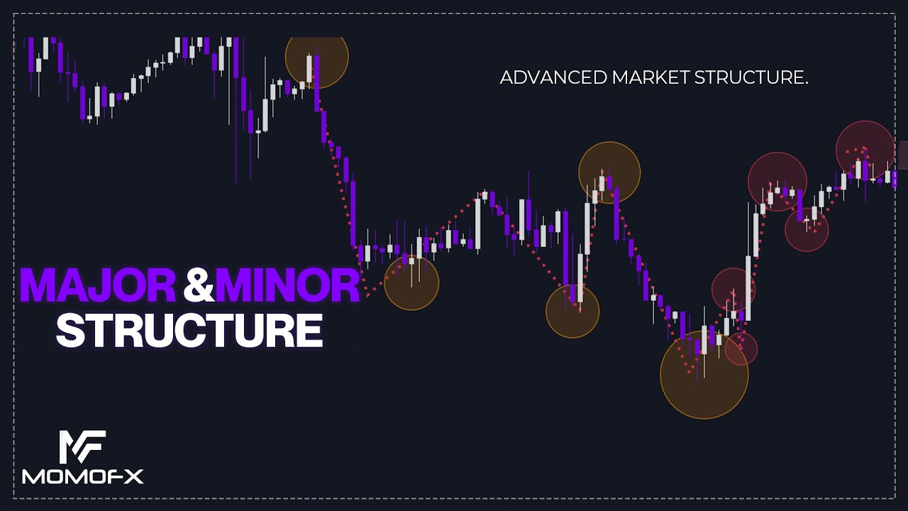 Major & Minor Market Structure - Master Your Directional Bias (Smart Money Advanced)