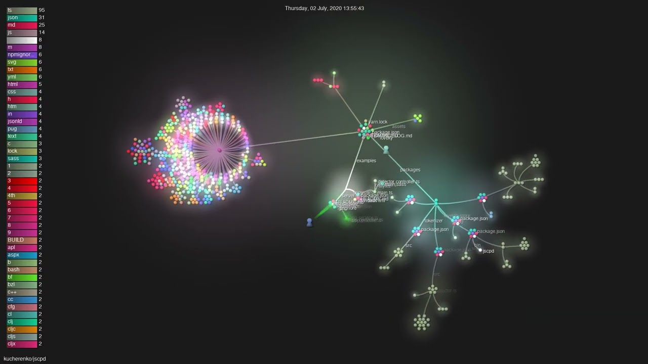 kucherenko/jscpd - Gource visualisation