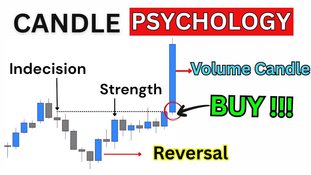 Candlestick Patterns Are Useless... Learn This Instead !