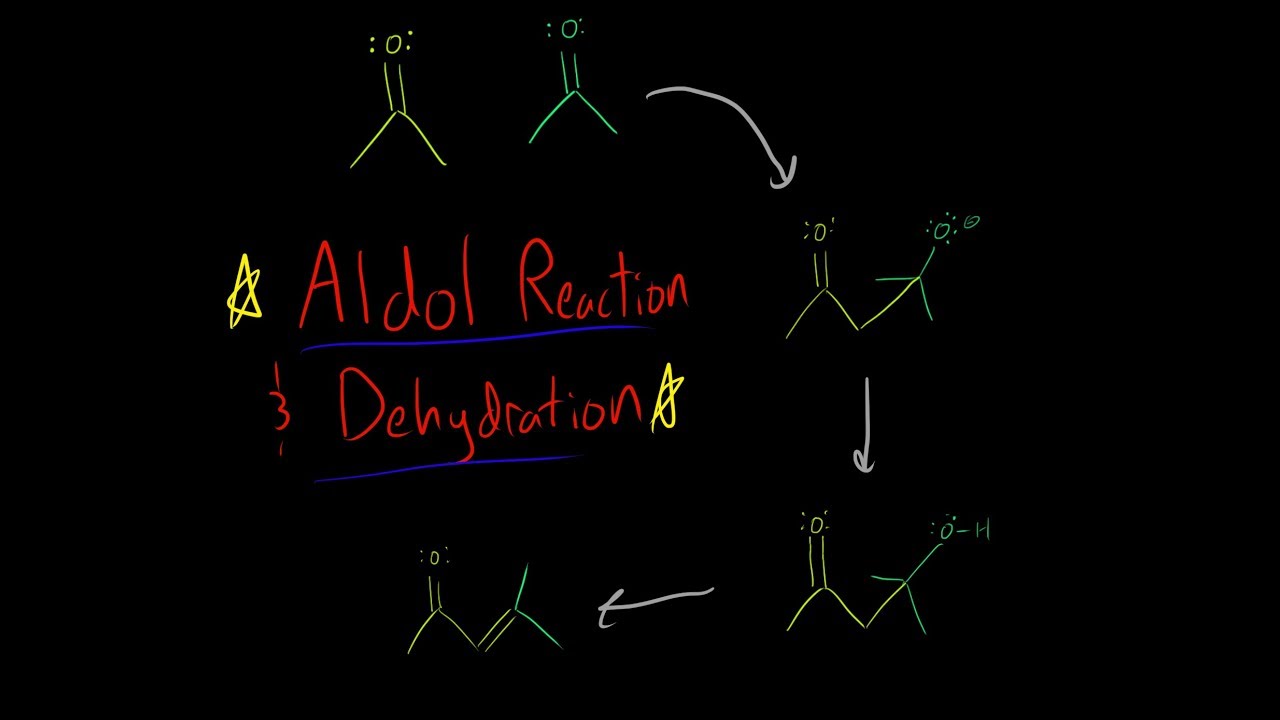 Aldol Condensation and Dehydration And Mixed Aldol Reaction Everything you need to know