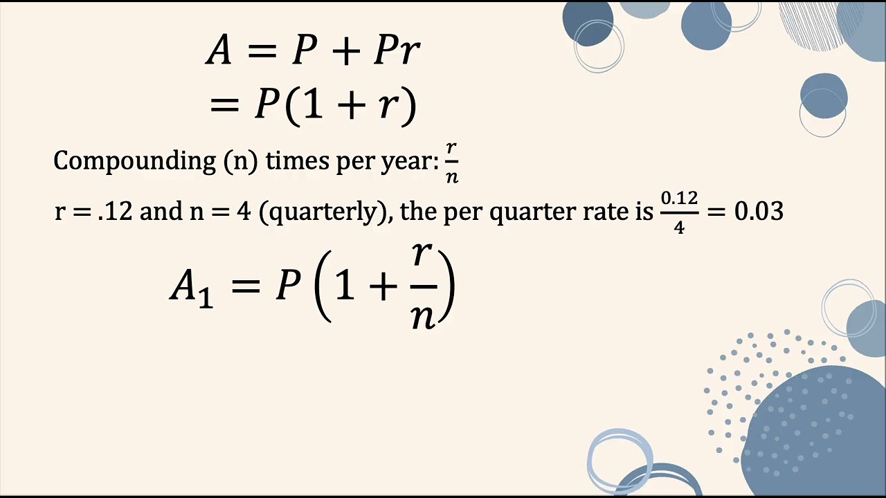 Deriving the Compound Interest Formula