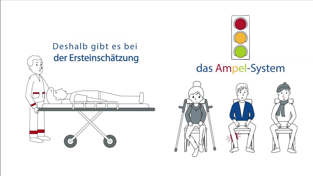 Wie funktioniert unsere Zentrale Notaufnahme?