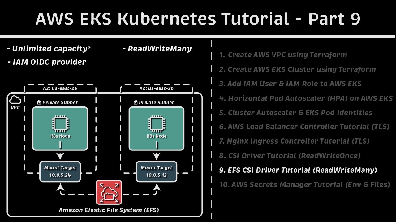 EKS EFS CSI Driver Tutorial (ReadWriteMany) & OIDC: AWS EKS Kubernetes Tutorial - Part 9