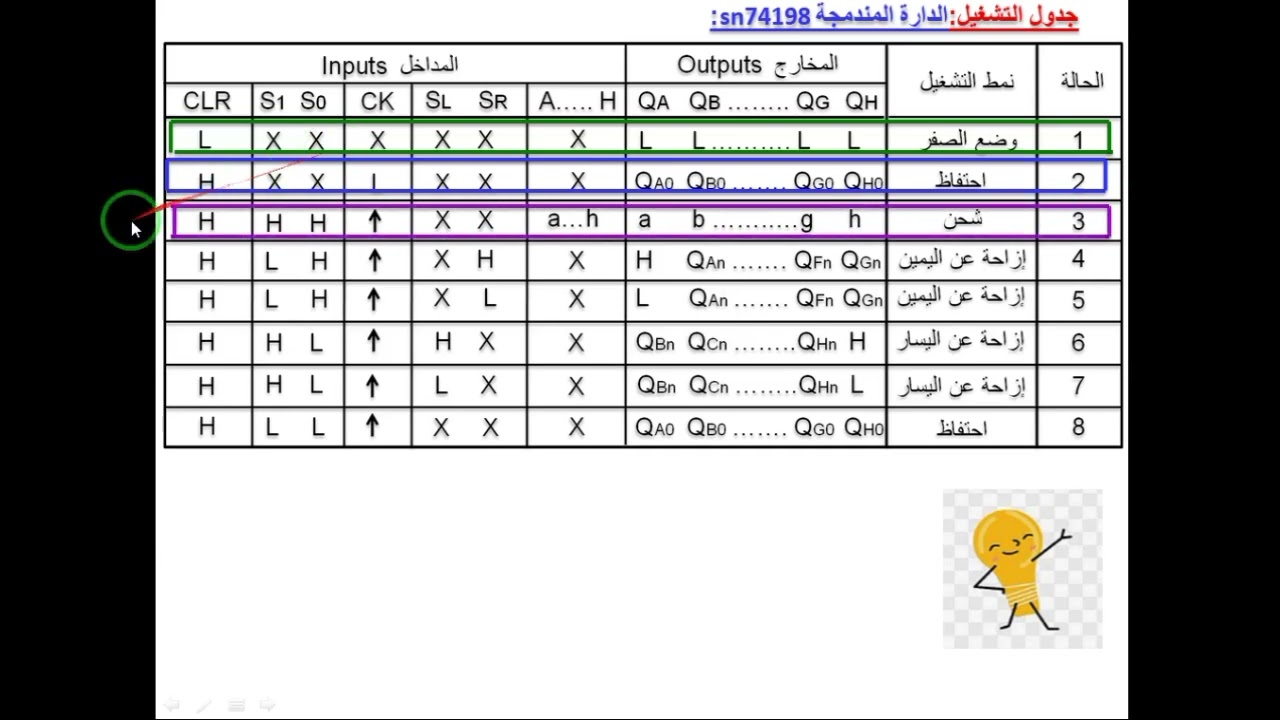 تعلم قراءة وثائق الصانع للسجل الشامل بالدارة المندمجة 74198
