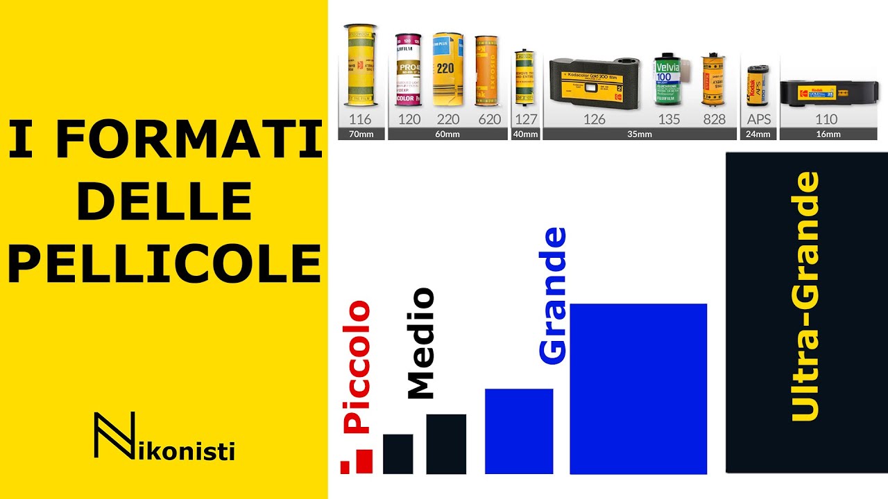 I formati delle pellicole fotografiche. Piccolo, medio, grande e ultra-grande formato.