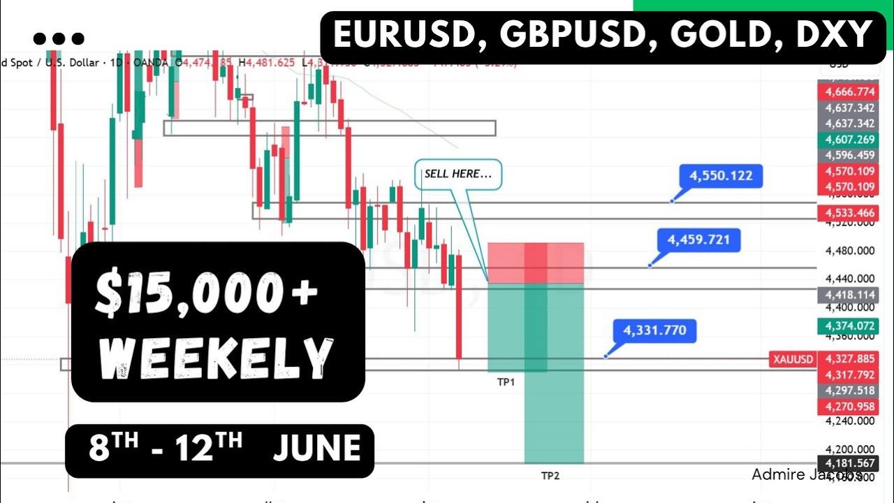 GOLD, DXY, GBPUSD, EURUSD, USOIL | ЕЖЕНЕДЕЛЬНЫЙ ОБЗОР РЫНКА | СТРУКТУРА РЫНКА | 8 - 12 МАЯ