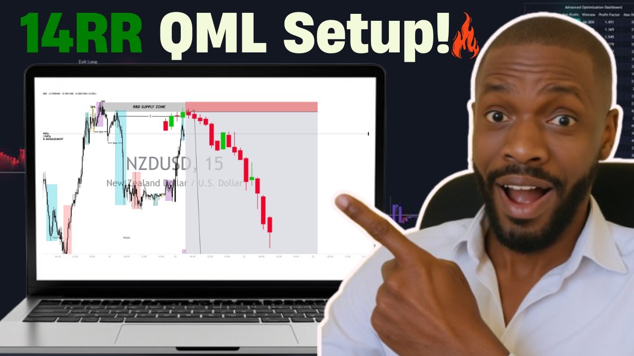 NZDUSD 14RR Forecast Using Advanced  QML Strategy!
