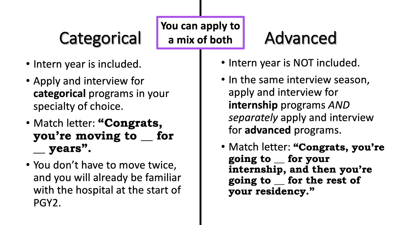 Categorical vs Advanced Residency Programs