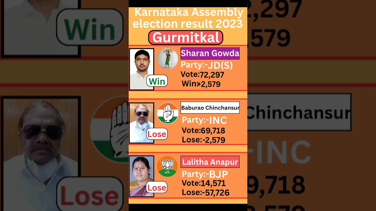 Gurmitkal (Karnataka) Assembly election result 2023 #karnataka #election #government