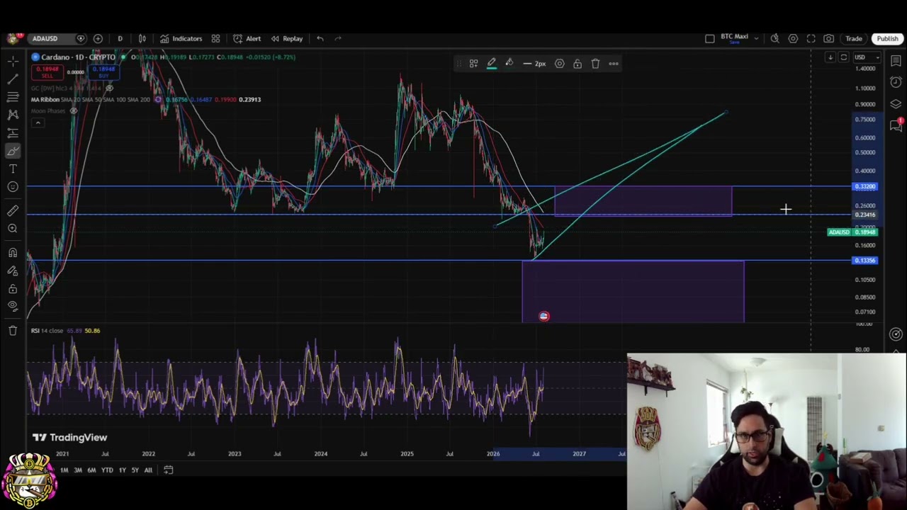 Анализ цены Cardano (ADA): бычий прорыв или впереди сопротивление?