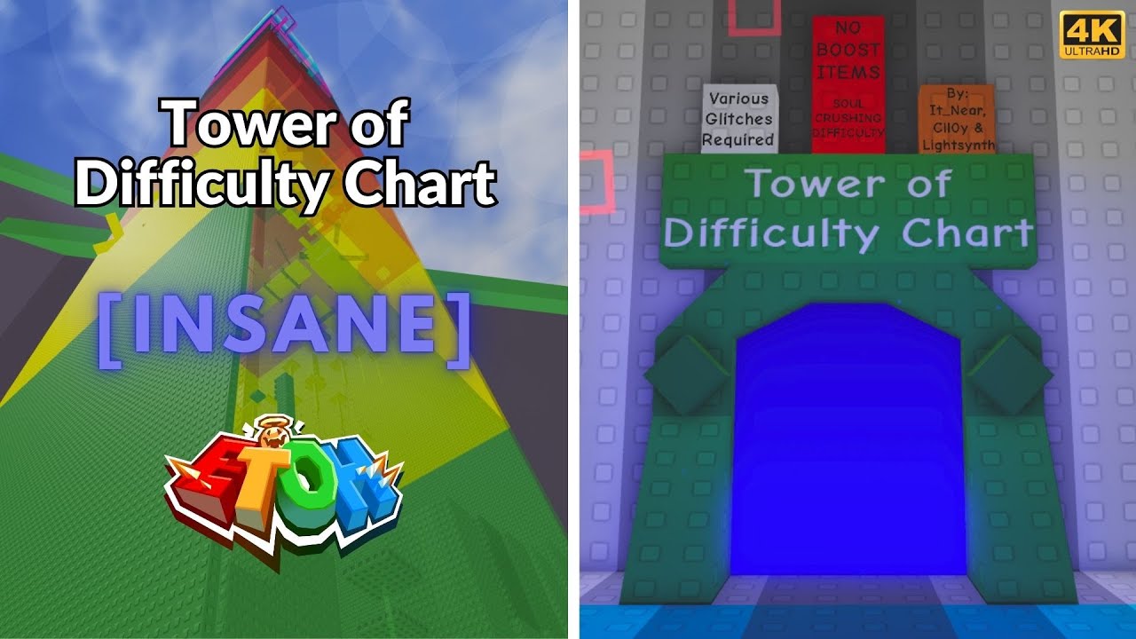 EToH: Tower of Difficulty Chart (ToDC) | Updated 2025