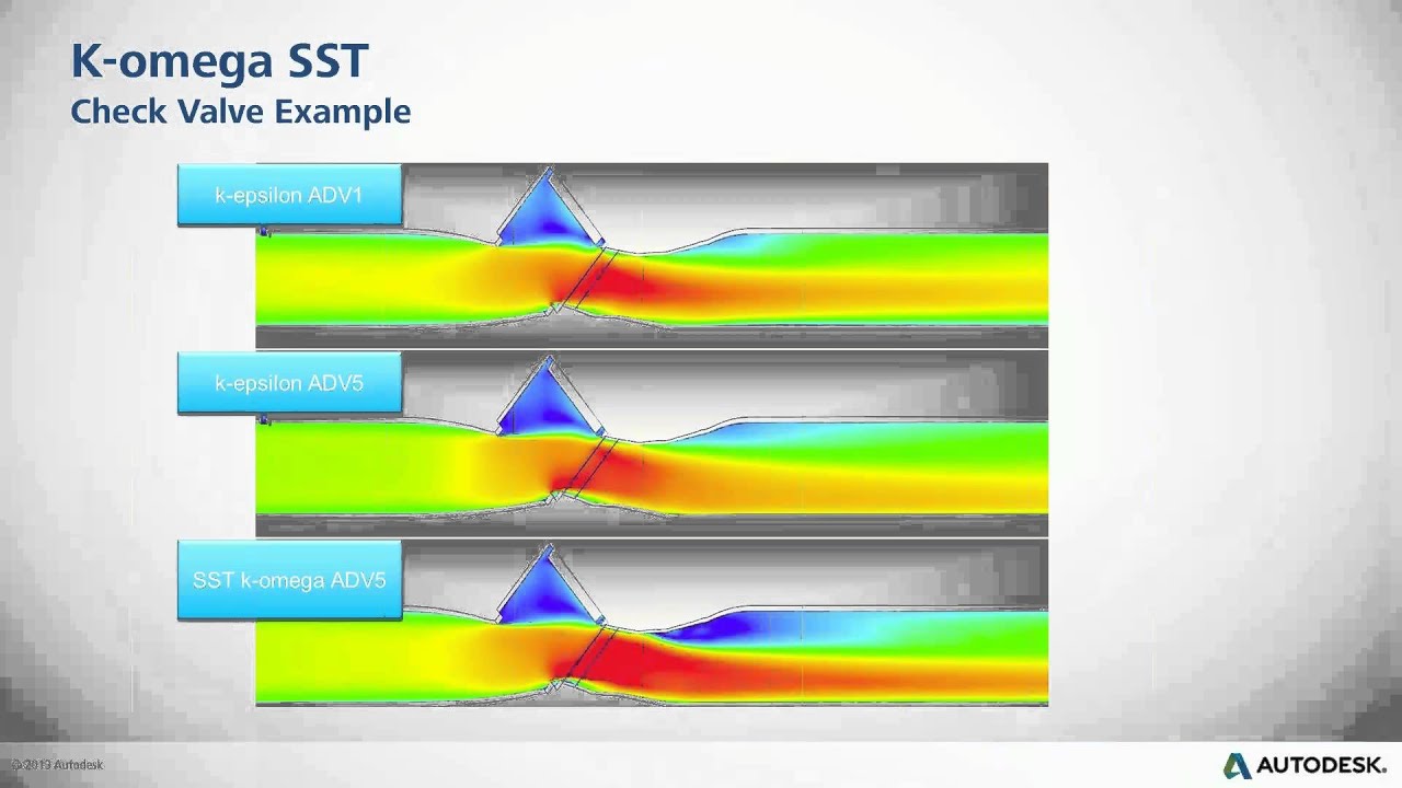 Understanding the Turbulence Models available in Autodesk Simulation CFD