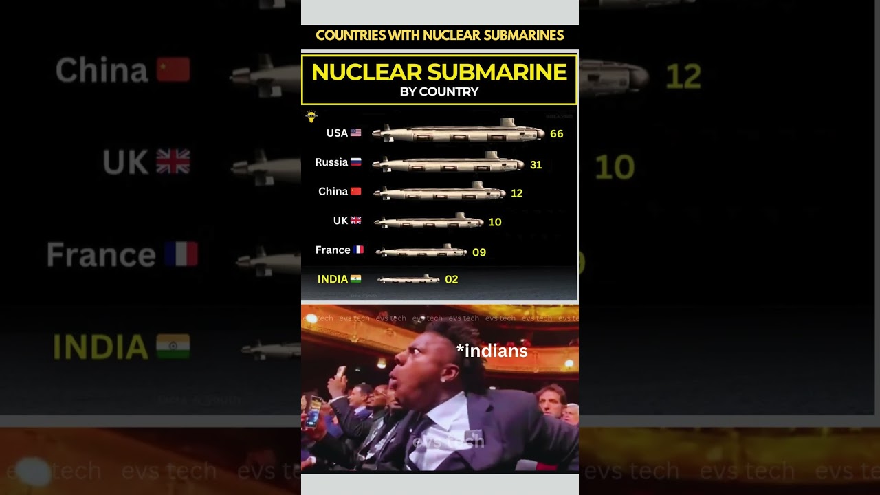 Top 5 Countries with Nuclear Submarines in 2025 ⚓ #navalpower #indiannavy