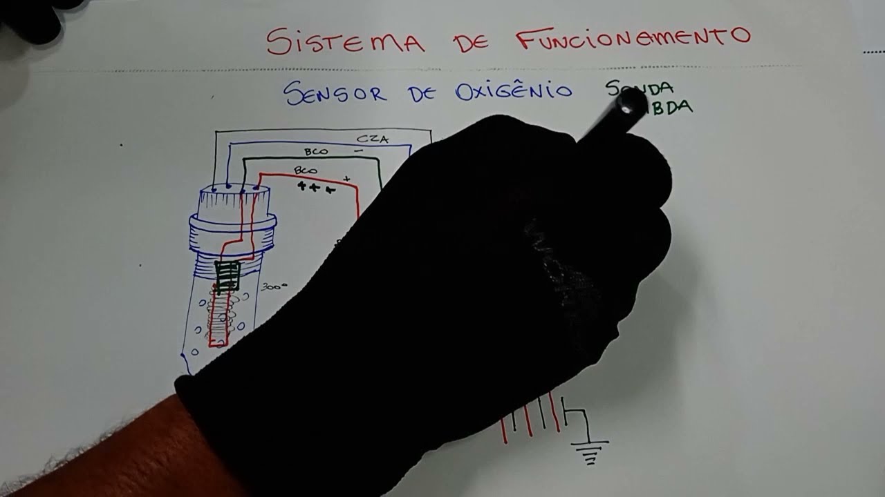 Como funciona o SENSOR DE OXIGÊNIO (Sonda lâmbda)da injeção eletrônica