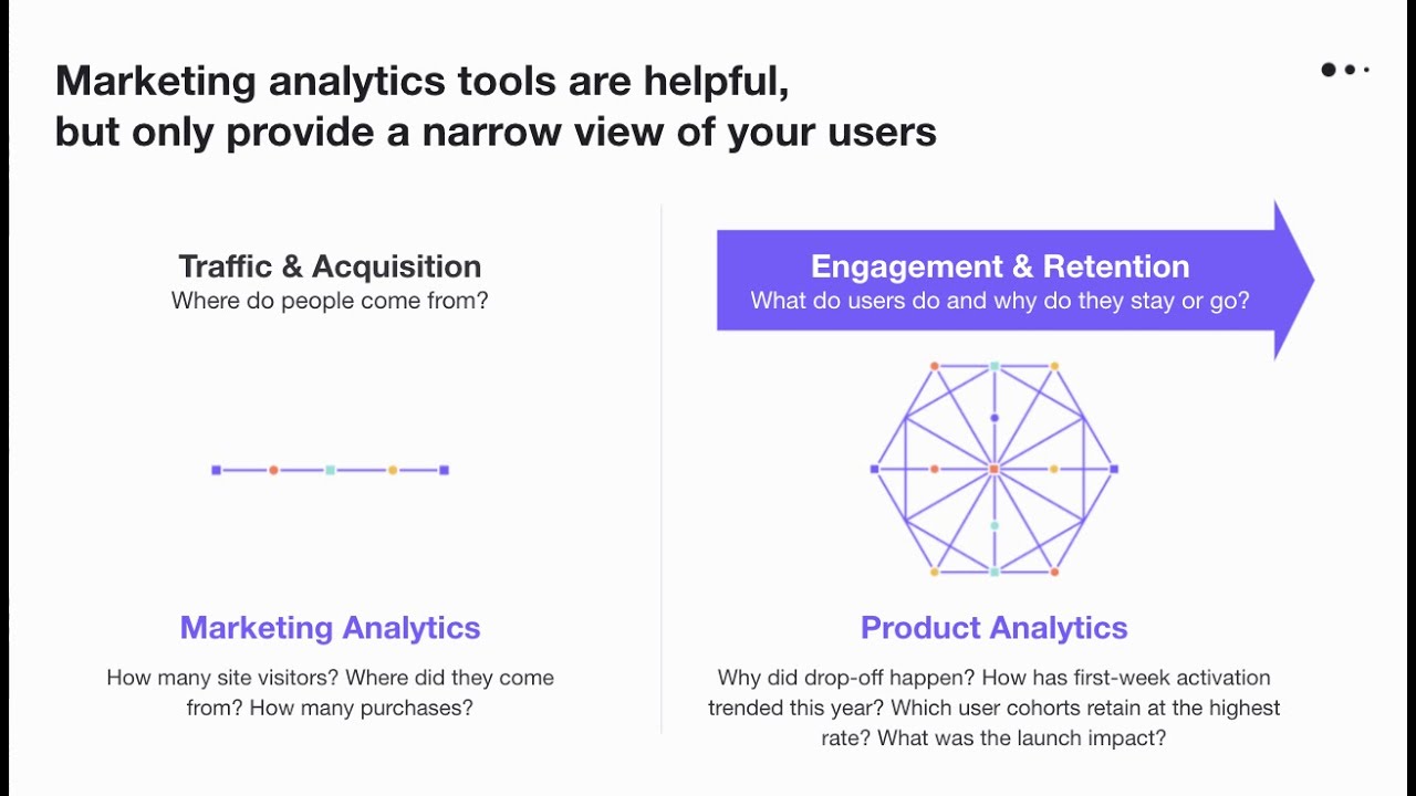 Product analytics vs. marketing analytics (and why you need both)