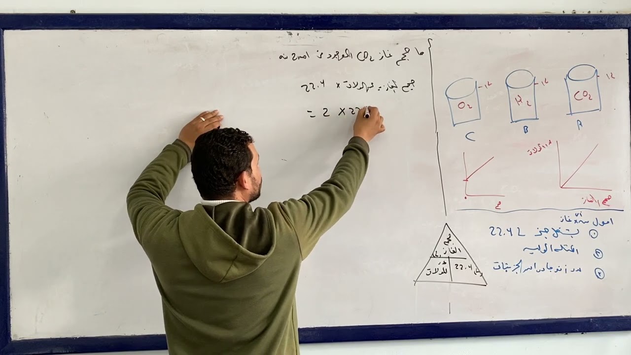 قانون وفرض  أفوجادرو والعلاقه بين حجم الغاز وعدد المولات