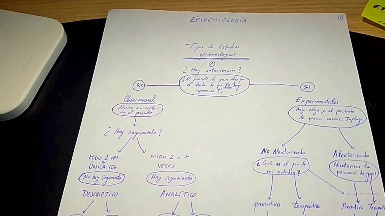 Estudios Epidemiológicos MUY FÁCIL.