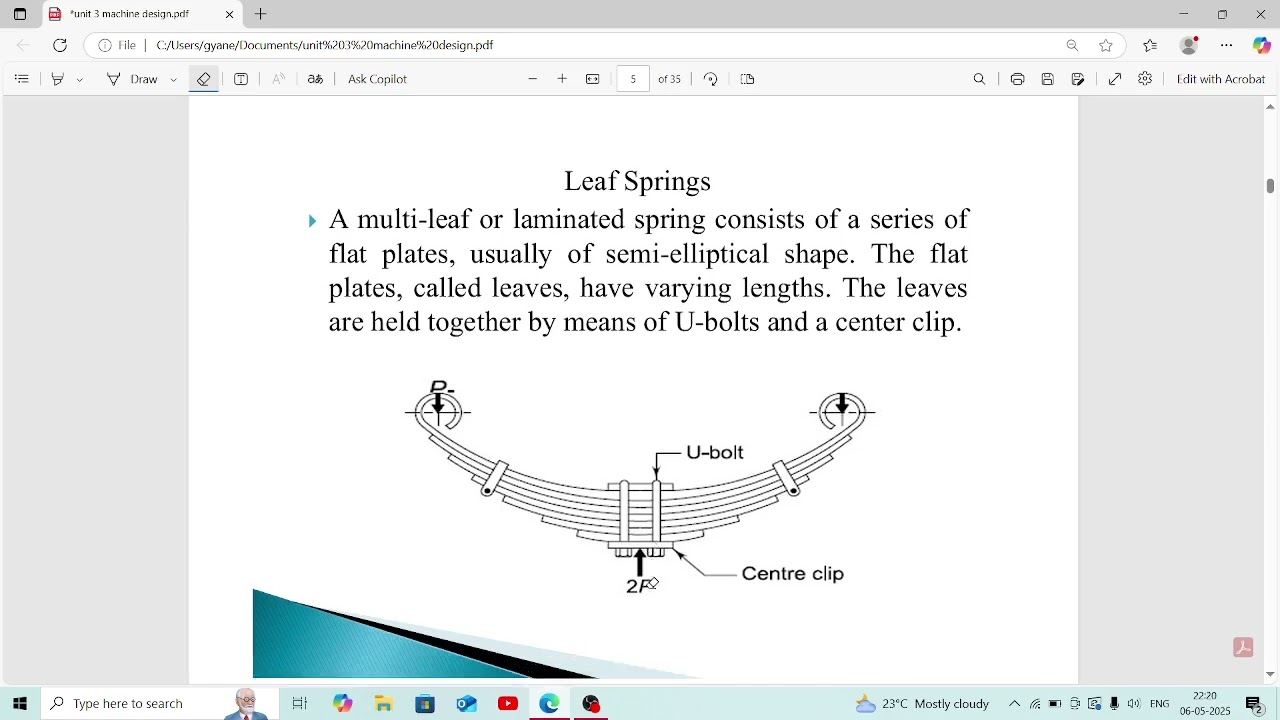 part 6 Spring machine design component in mechanical engineering