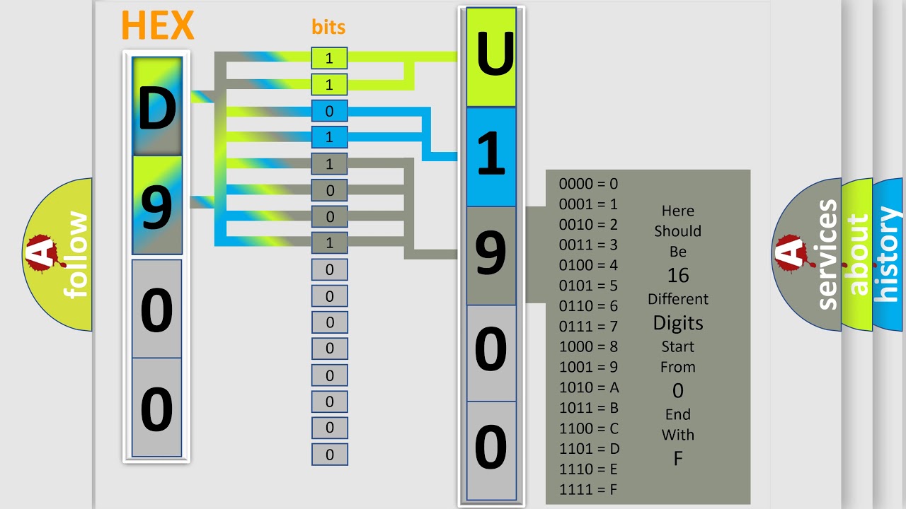 DTC Ford U1900 Short Explanation
