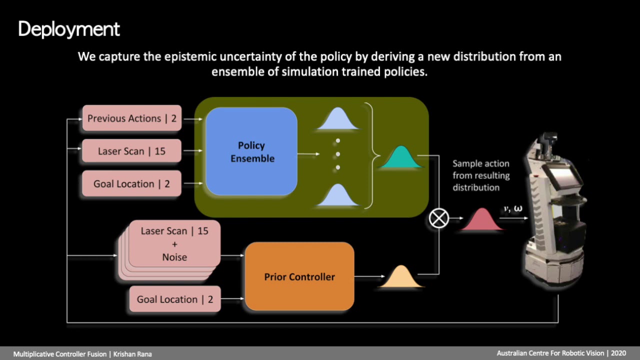 IROS 2020 Presentation | Multiplicative Controller Fusion