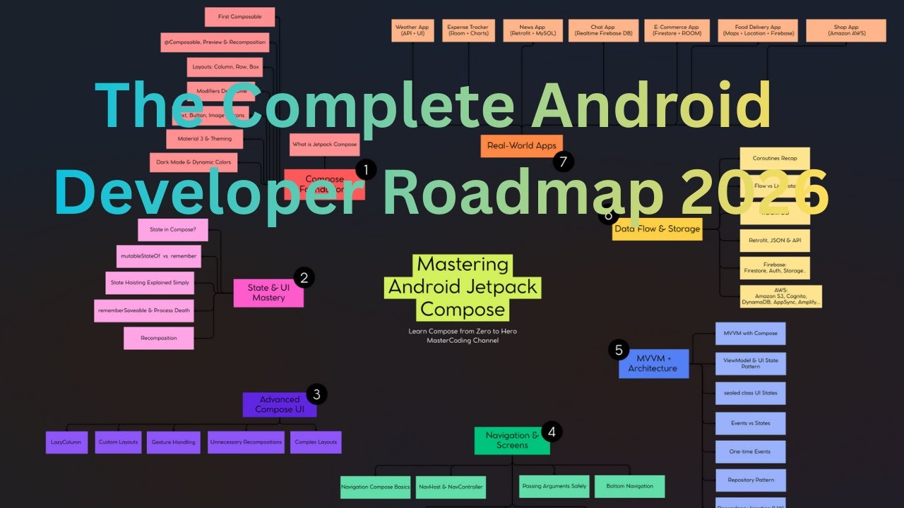 План развития Android-приложений до 2026 года — как стать мастером Android?