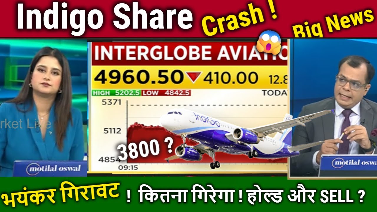 Interglobe aviation share latest news,Why Fall ?Analysis Anuj Singhal/indigo news,target Tomarrow