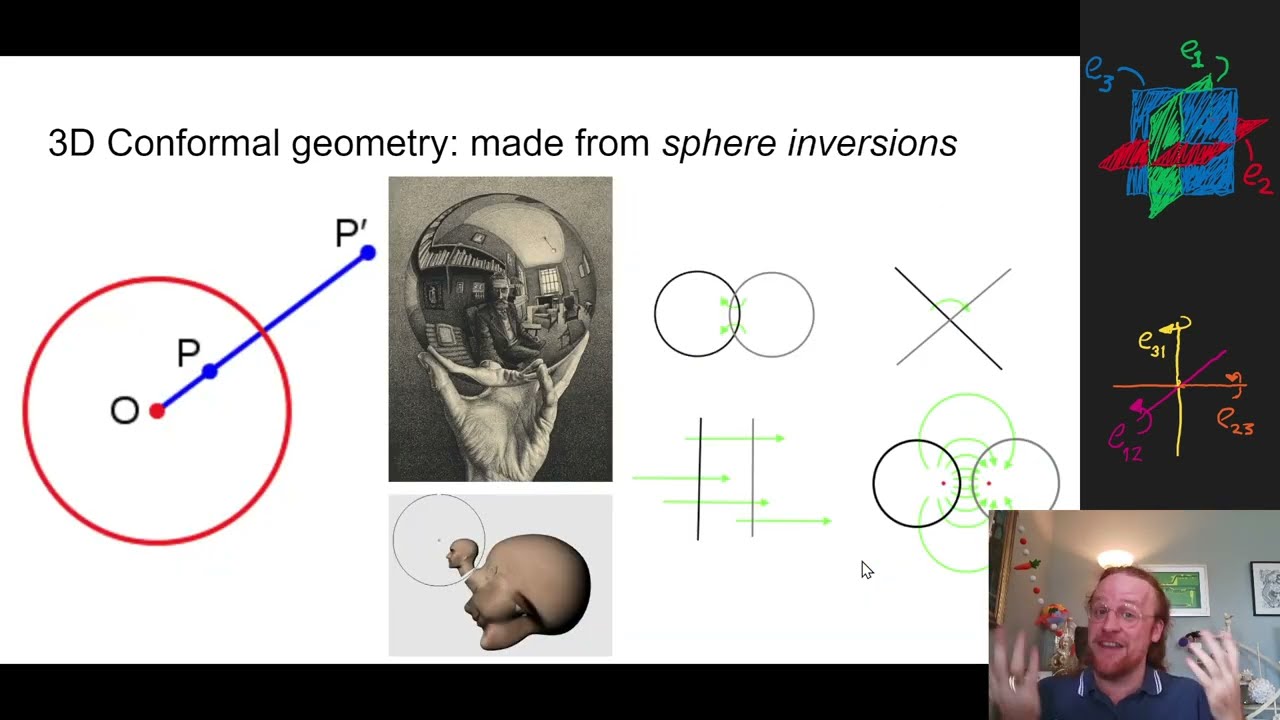 20 reasons you want to be able to conformally transform space-time