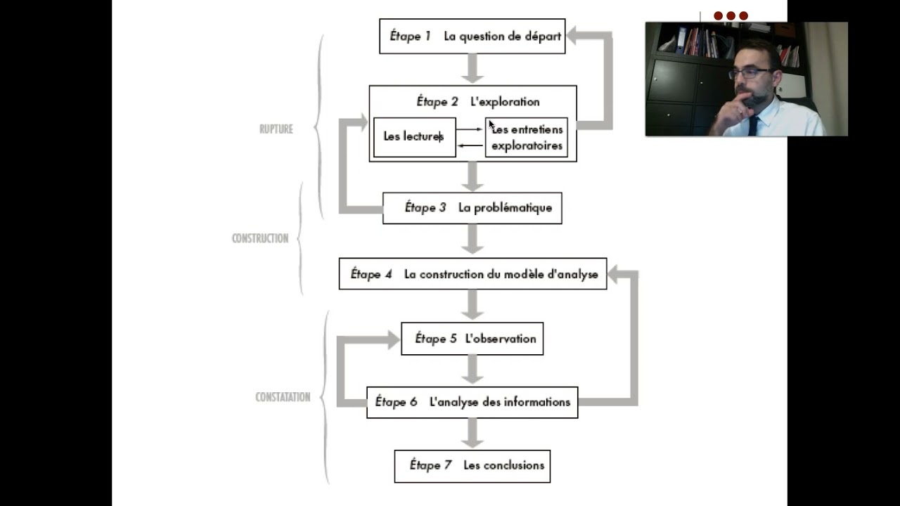 1. Introduction : Méthodes de recherche en sciences sociales