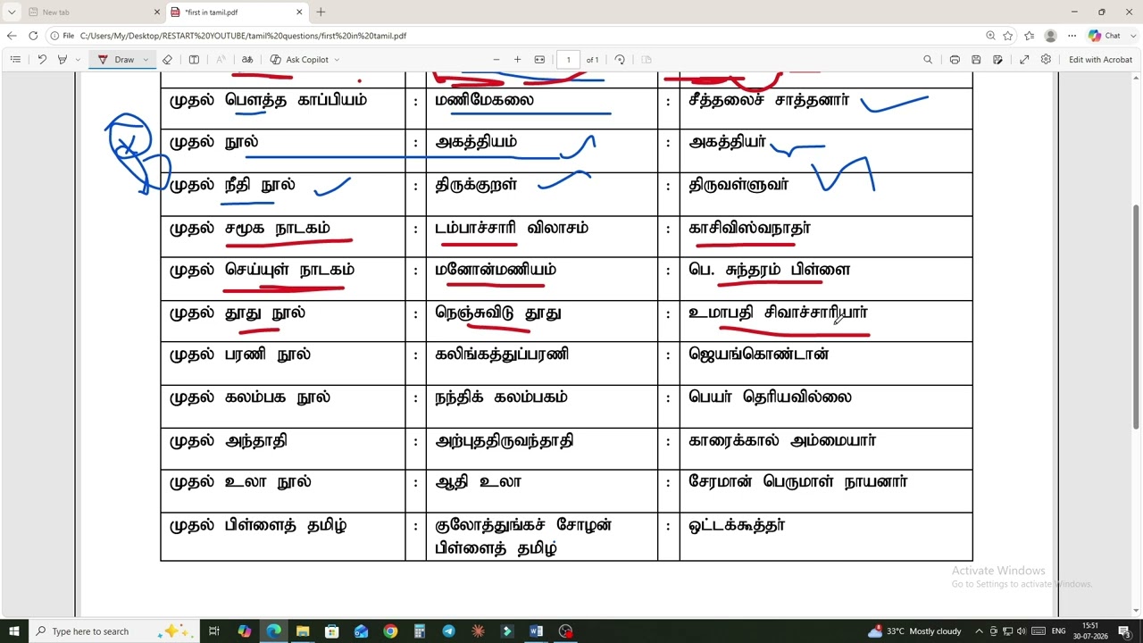தமிழில் முதல் நூல்கள் /  Tnpsc - The first books in Tamil #SamuTNPSC